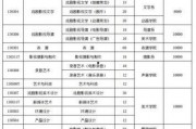 娱乐吃瓜酱大学评分